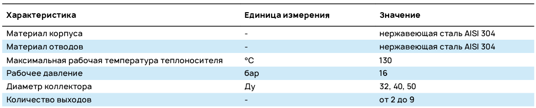 Характеристики